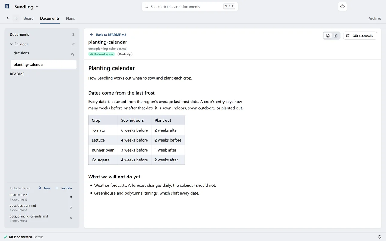 The Documents view in Knightbook: a folder tree of the project's Markdown files on the left, and a planting calendar rendered on the right, marked Reviewed by you and Read-only, with an Edit externally button.